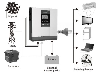 SUPS-1000 – 1KVA Solar UPS - Cynics Solution Sdn Bhd